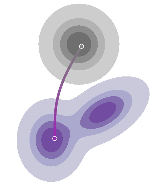 base distribution