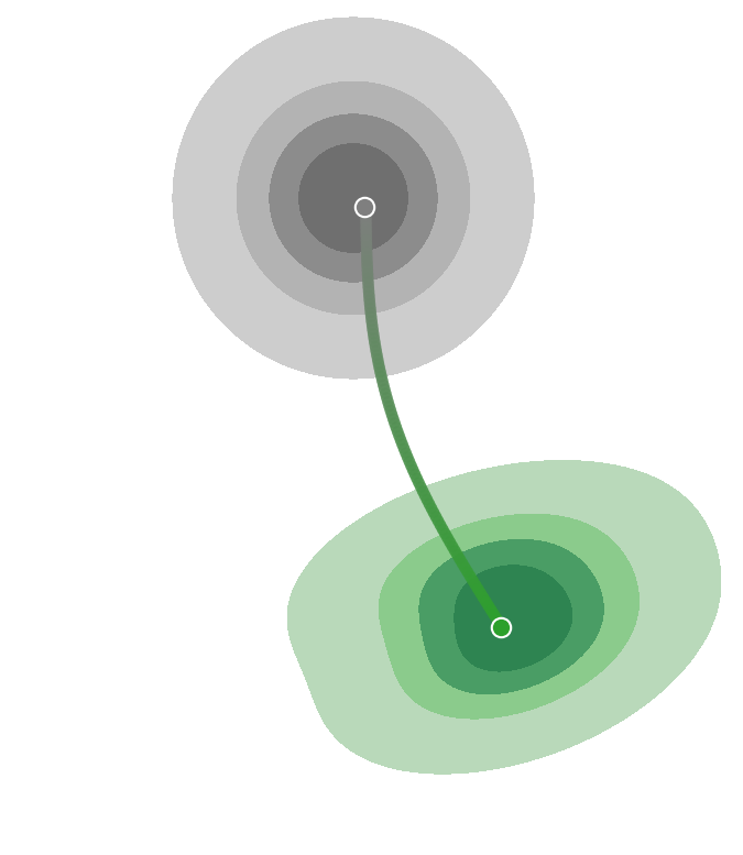 pps distribution