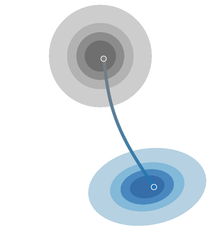 task distribution